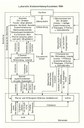 Die idealtypische Gliederung einer lutherischen Landeskirche (Kursachsen), Graphik, unbekannter Ersteller, 1987; Bildquelle: Jedin, Hubert / Latourette, Kenneth Scott / Martin, Jochen: Atlas zur Kirchengeschichte: Die christlichen Kirchen in Geschichte und Gegenwart, Herder Verlag, 3. Auflage, Freiburg im Breisgau 1987, S. 74, mit freundlicher Genehmigung des Herder Verlags.