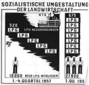 Infografik "Sozialistische Umgestaltung der Landwirtschaft", Zentralbild Stolz, DDR, 10. April 1958; source: Deutsches Bundesarchiv (German Federal Archive), Bild 183-54857-0001, wikimedia commons, http://commons.wikimedia.org/wiki/File:Bundesarchiv_Bild_183-54857-0001,_Infografik,_Sozialistische_Umgestaltung_der_Landwirtschaft.jpg?uselang=de 