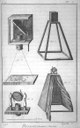 Camera obscura, 1751, unknown artist, in : Encyclopédie, ou dictionnaire raisonné des sciences, des arts et des métiers, Planches, Neuchatel 1751, vol. III, p. 143 [??], scan: Jean-Jacques MILAN; source: Wikimedia Commons.