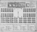 Modell der Reduktion Candelaria und Census aller Reduktionen, unbekannter Künstler, 1767; Bildquelle: Peramas, Josephi Emmanuelis: De Vita et moribus tredecim virorum paraguaycorum, Faenza 1793, unpaginiert (zwischen S. XXVII und 1).