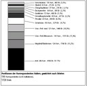 „Berufsgattungen“ in Hallers Korrespondenznetz. Datengrundlage: Haller-Datenbank, Universität Bern.