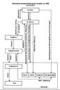 Reformierte Kirchenverfassung der Kurpfalz um 1600, Graphik, unbekannter Ersteller, 1987; Bildquelle: Jedin, Hubert / Latourette, Kenneth Scott / Martin, Jochen: Atlas zur Kirchengeschichte: Die christlichen Kirchen in Geschichte und Gegenwart, Herder Verlag, 3. Auflage, Freiburg im Breisgau 1987, S. 75, mit freundlicher Genehmigung des Herder Verlags.