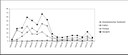 Grafik der Anzahl von Neugründungen homöopathischer Zeitschriften nach Kontinenten von 1820-1990erstellt von Martin Dinges