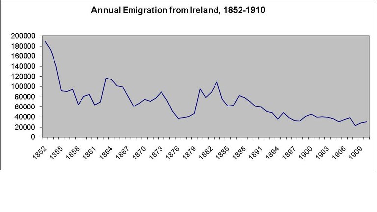 eignes Werk AutorinSource: Registrar General for Ireland