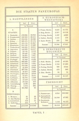 Die Staaten Paneuropas IMG