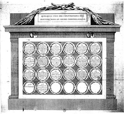 Quelques-unes des conjurations des Jésuites mises en ordre chronologique IMG Quelques-unes des conjurations des Jésuites mises en ordre chronologique IMG