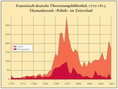 Ein medial-politischer Langzeiteffekt der Frz. Revolution IMG