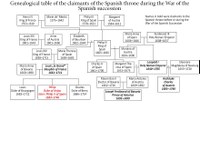 Genealogical Table of the Claimants of the Spanish Throne During the War of the Spanish Succession IMG