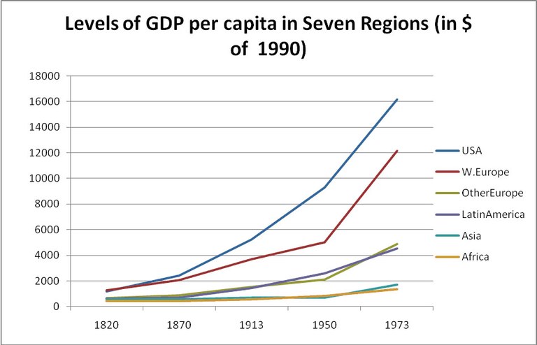 Maddison, Angus: Monitoring the World Economy, 1820–1992, Paris 1995.