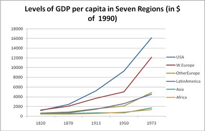 Levels of Gross Domestic Product per capita in Seven Regions IMG