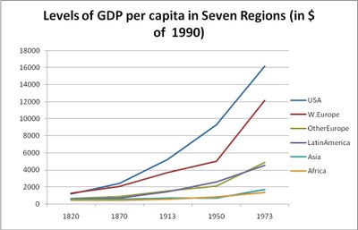 Levels of Gross Domestic Product per capita in Seven Regions IMG