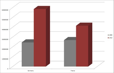 Population growth in Germany and France 1800–1913 IMG