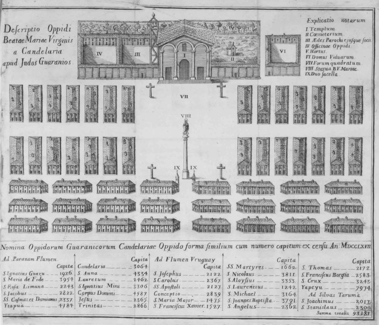 Modell der Reduktion Candelaria und Census aller Reduktionen, unbekannter Künstler, 1767; Bildquelle: Peramas, Josephi Emmanuelis: De Vita et moribus tredecim virorum paraguaycorum, Faenza 1793, unpaginiert (zwischen S. XXVII und 1).