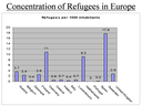 Concentration of Refugees in Europe IMG