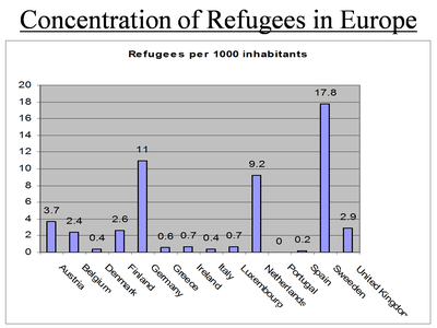 Concentration of Refugees in Europe IMG